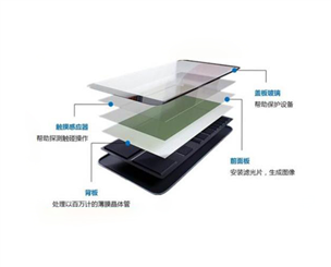 視覺(jué)引導(dǎo)